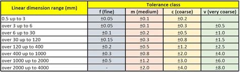 cnc machining tolerances